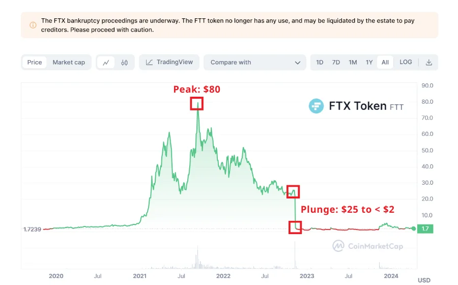 FTX Token