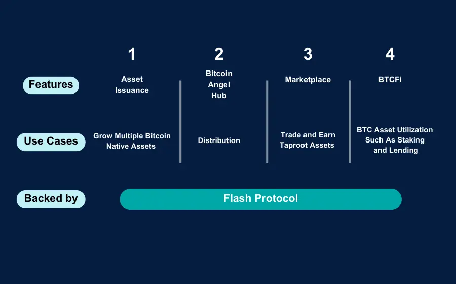 Flash Protocol