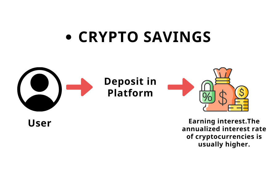 Crypto-Savings