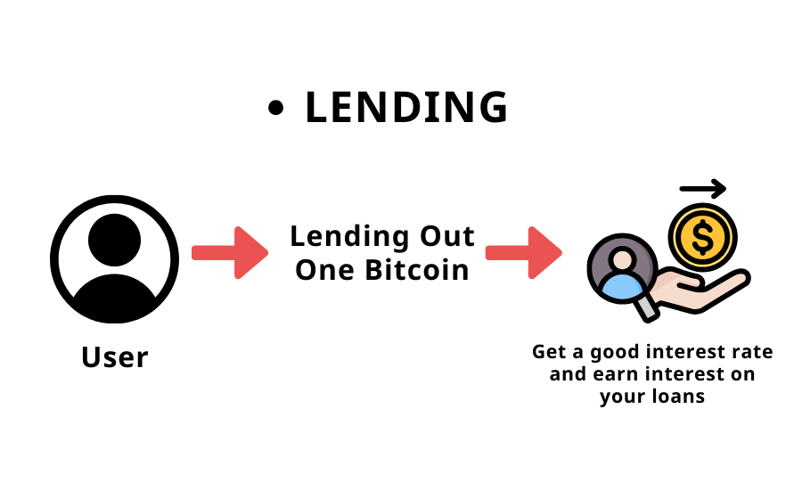 Lending