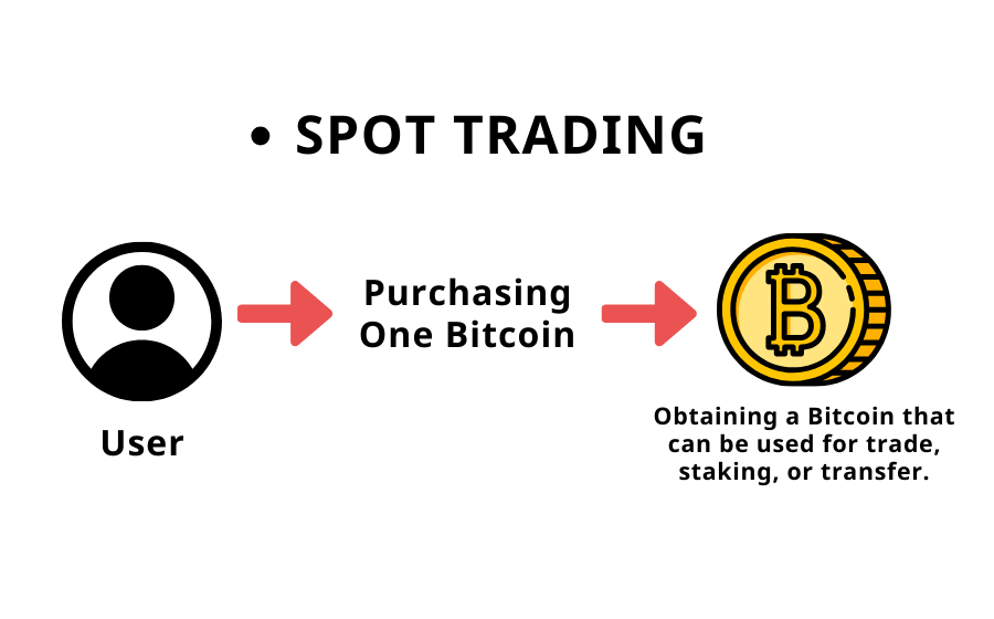 spot-trading