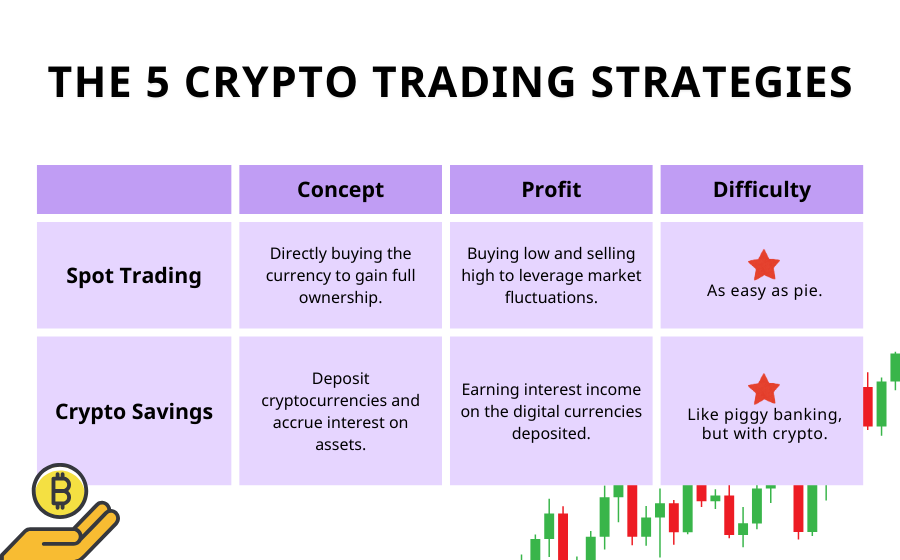 Crypto-Trading-Strategies