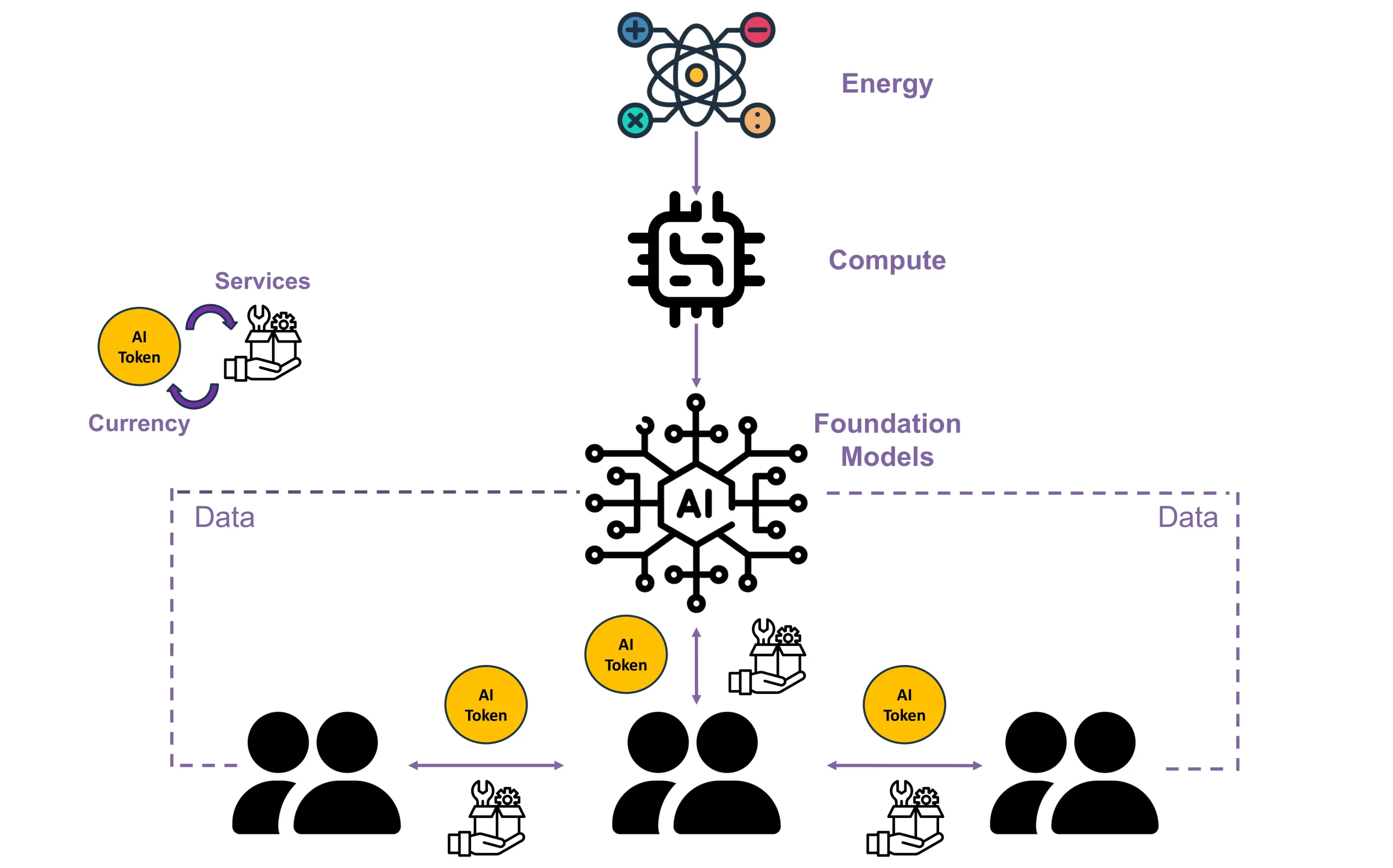 AI Token