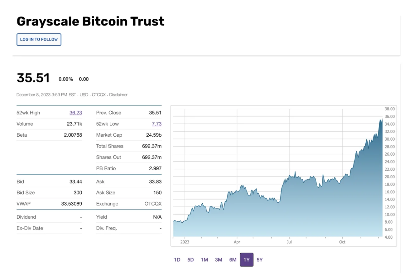 Grayscale GBTC