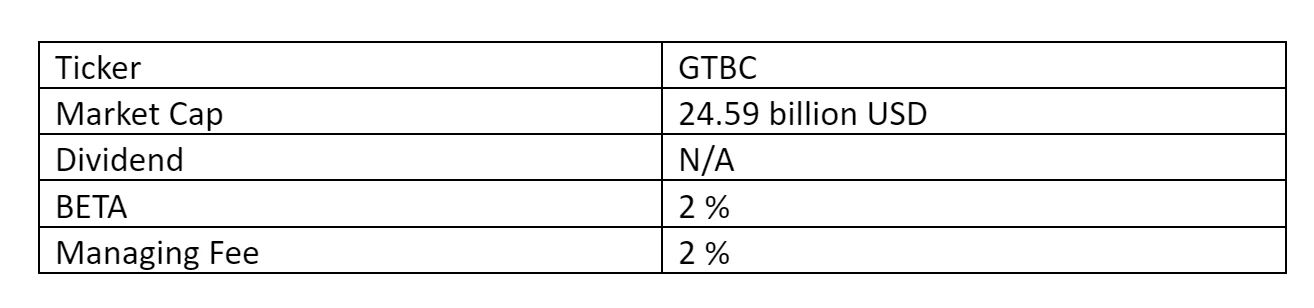 Grayscale GBTC Detail