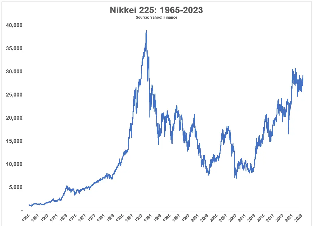 1990s Japanese stock market bubble