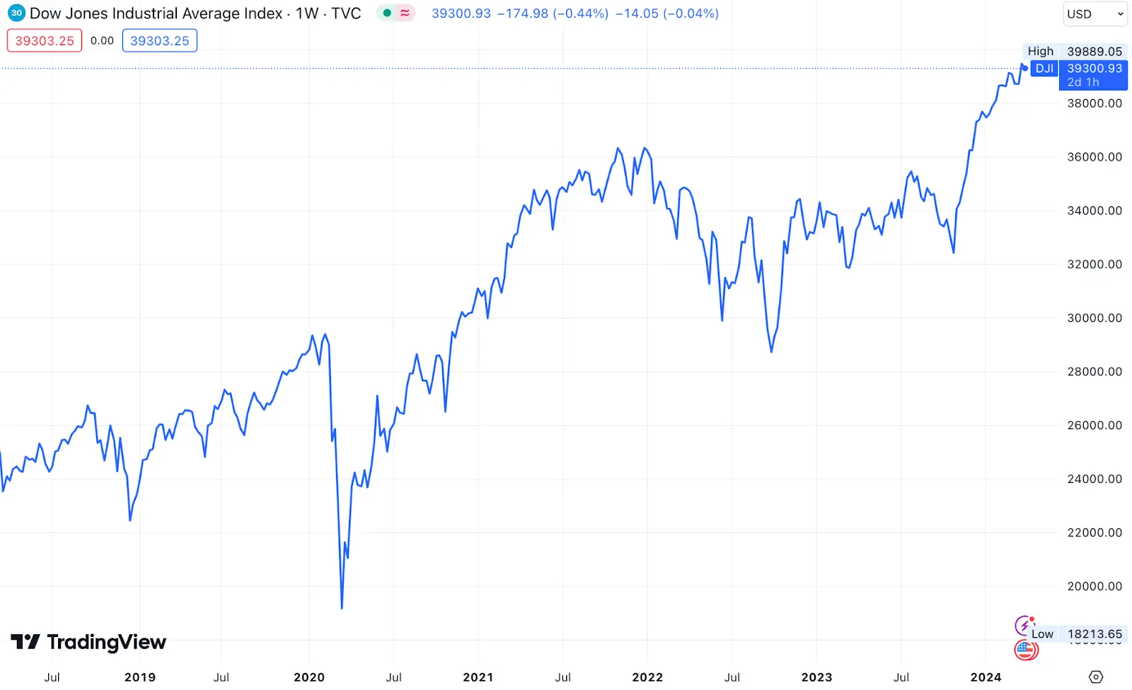 2020 Covid19 Stock Market Crash