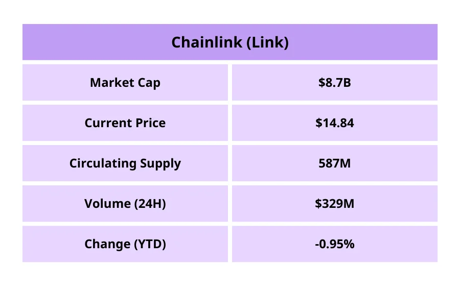 Chainlink (Link)