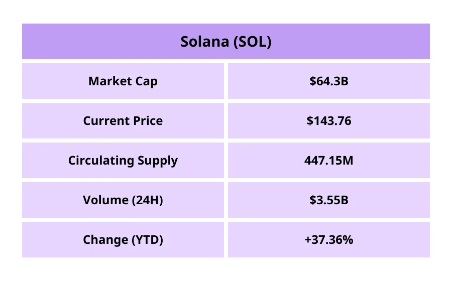 Solana (SOL)