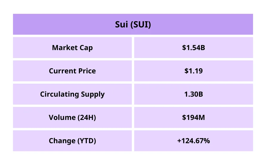 Sui (SUI)