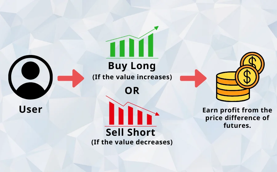 Crypto-Futures-Trading