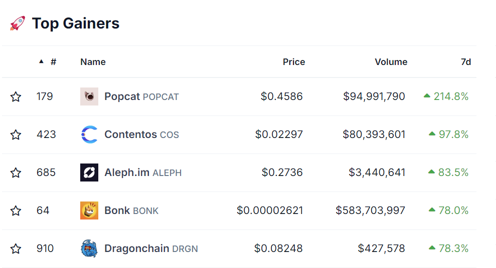 top gainer 4/22 - 4/26