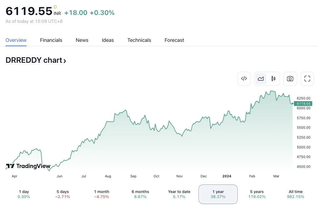 A Beginner's Guide on How to Make Money in Stocks: 8 Strategies-6