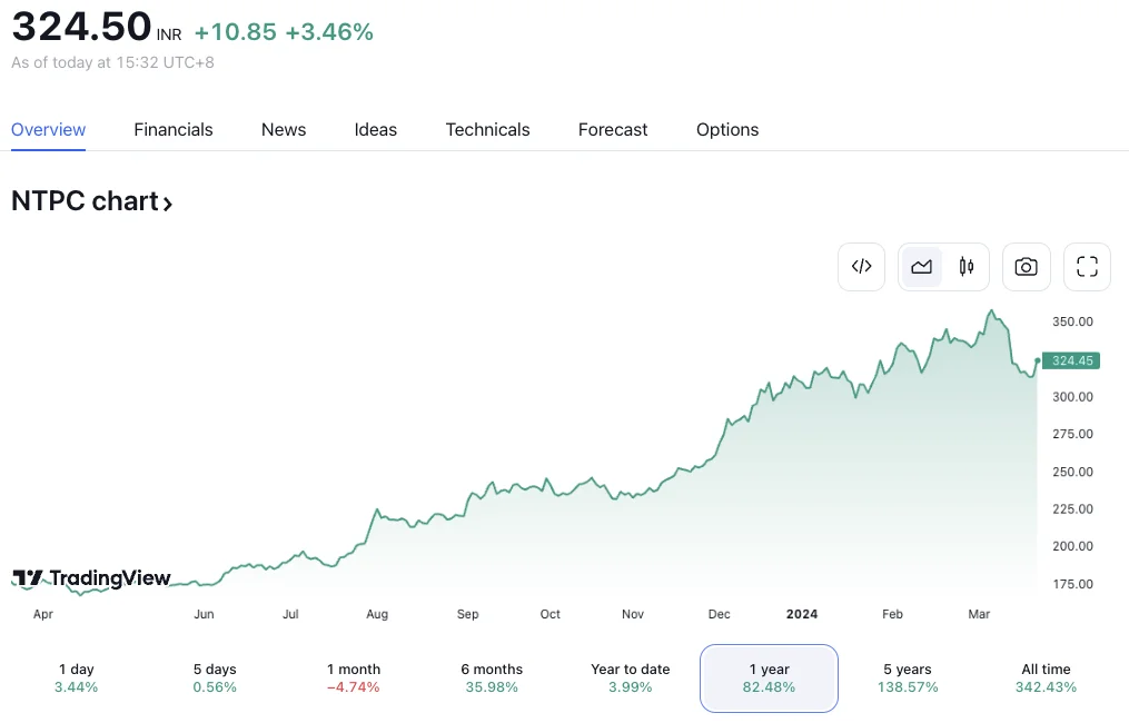 A Beginner's Guide on How to Make Money in Stocks: 8 Strategies-5