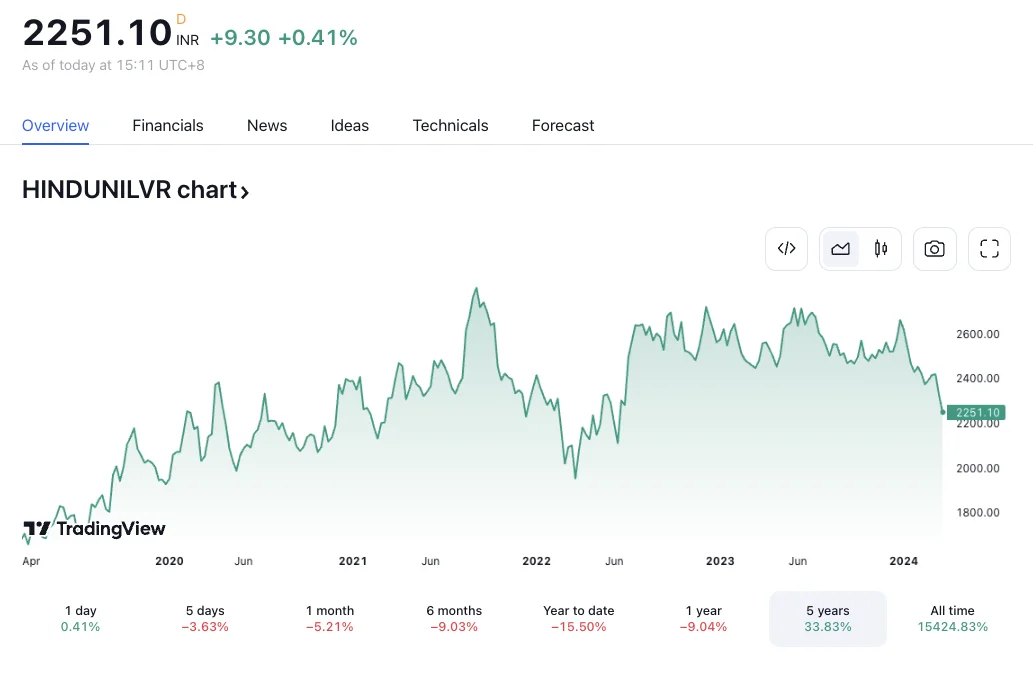 A Beginner's Guide on How to Make Money in Stocks: 8 Strategies-4