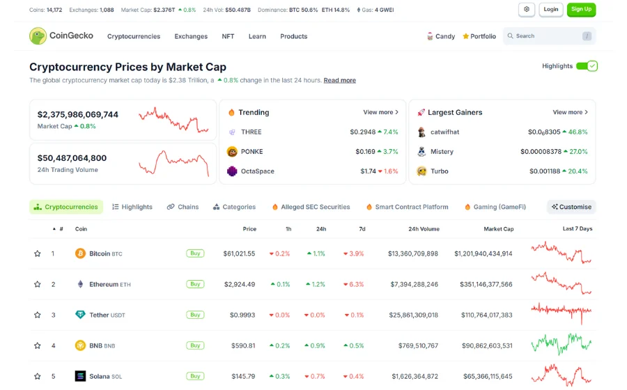 CoinGecko