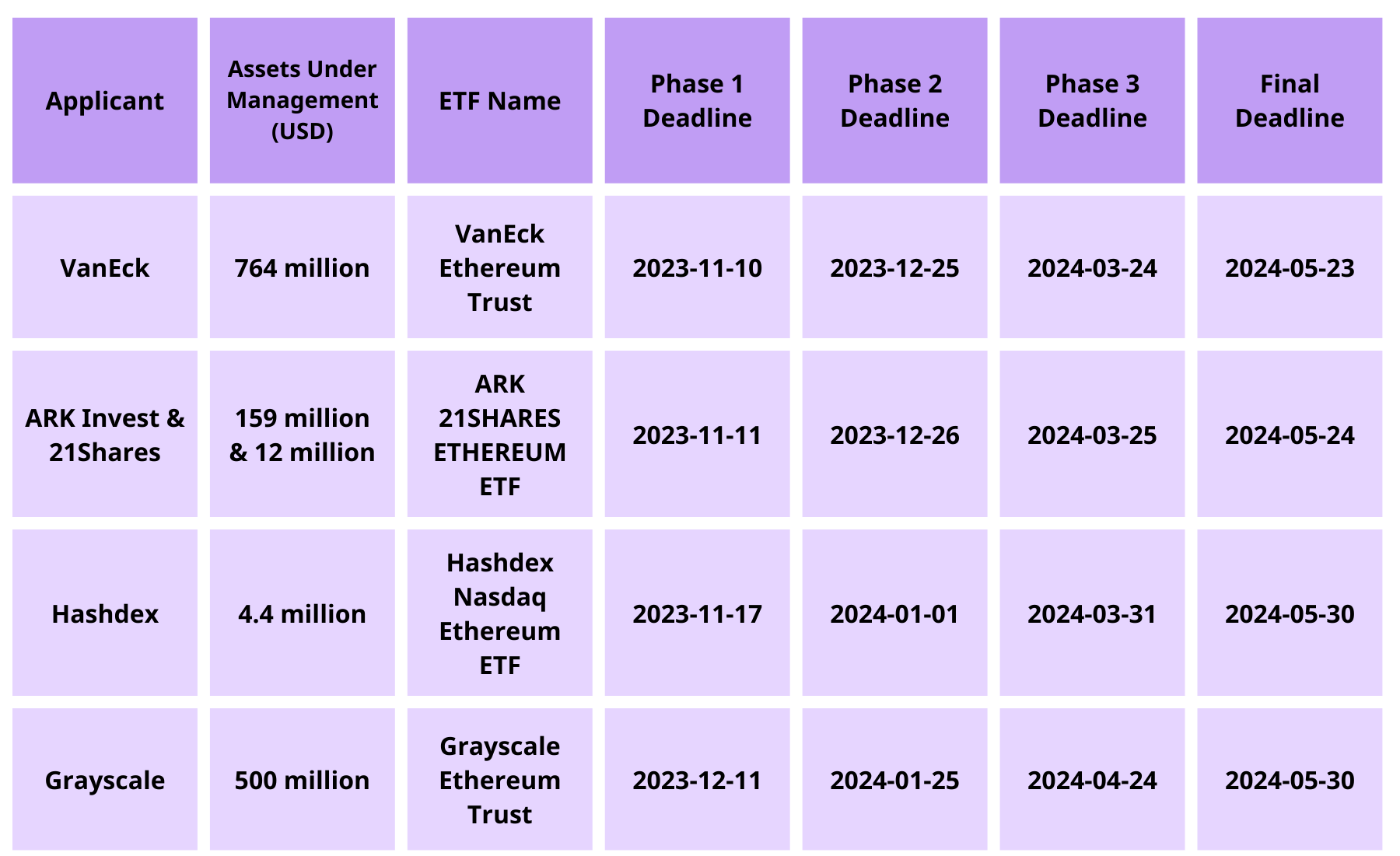 ETH Spot ETF