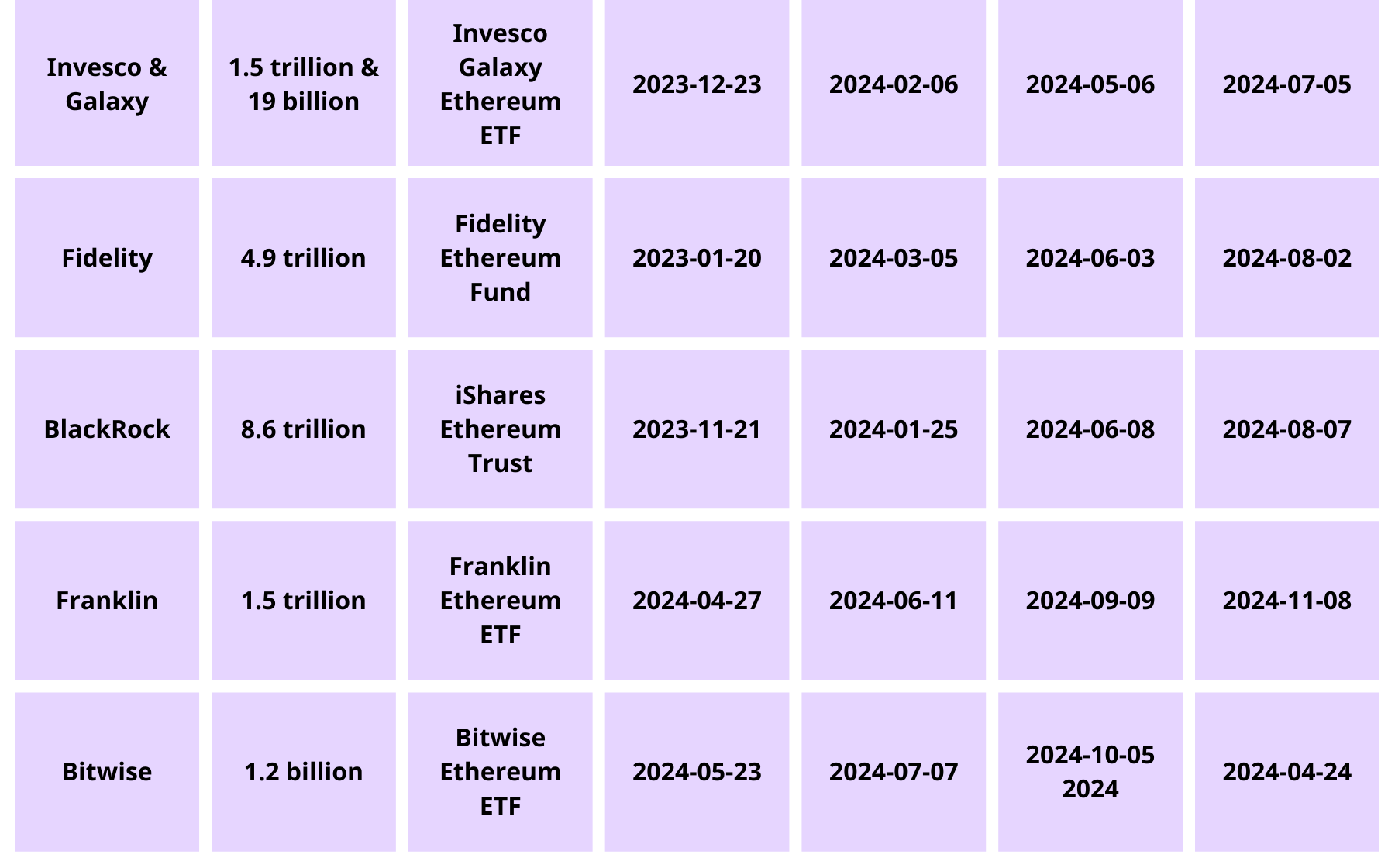 ETH Spot ETF