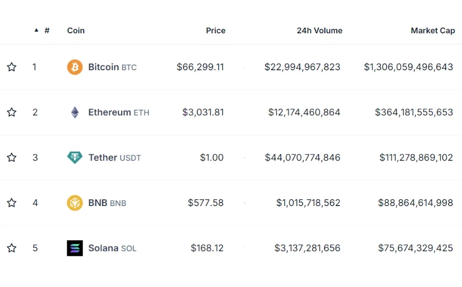 Top 5 Crypto