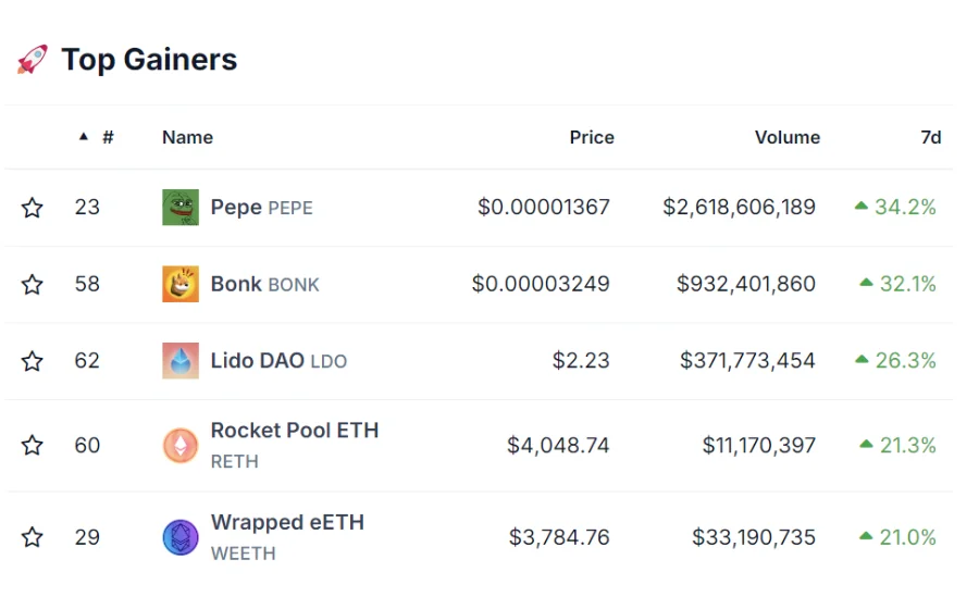 Top 5 Gainer 524