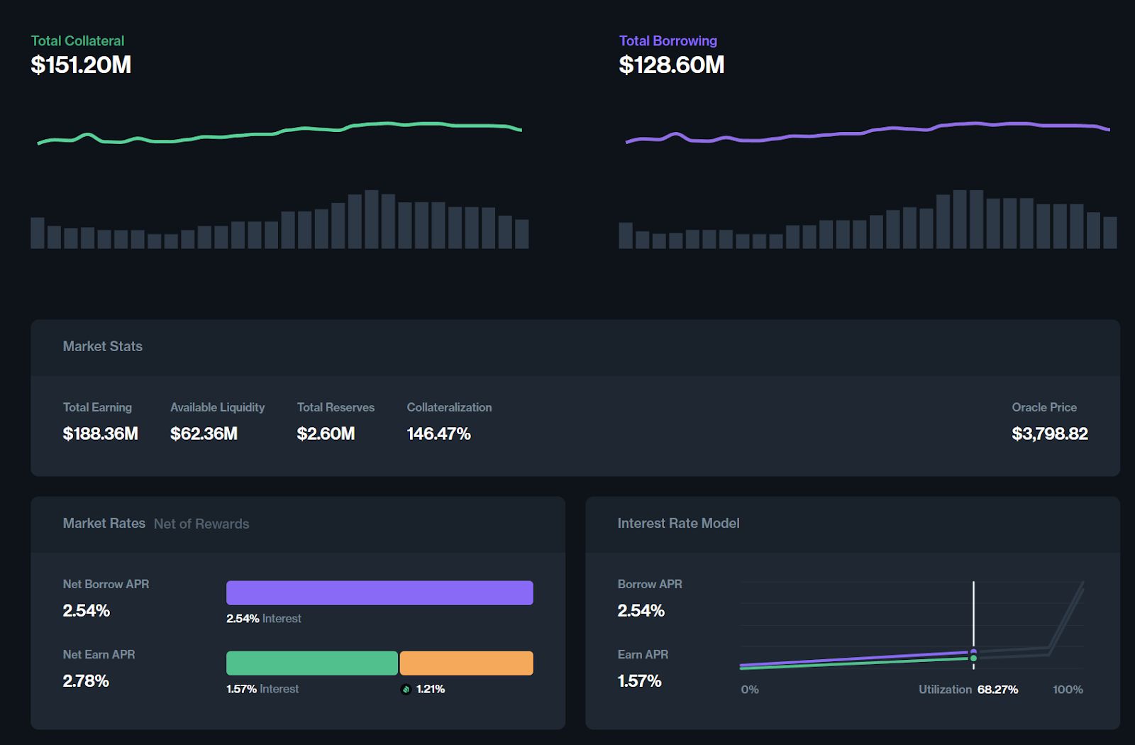 Crypto Lending: A Strategy to Make Profits
