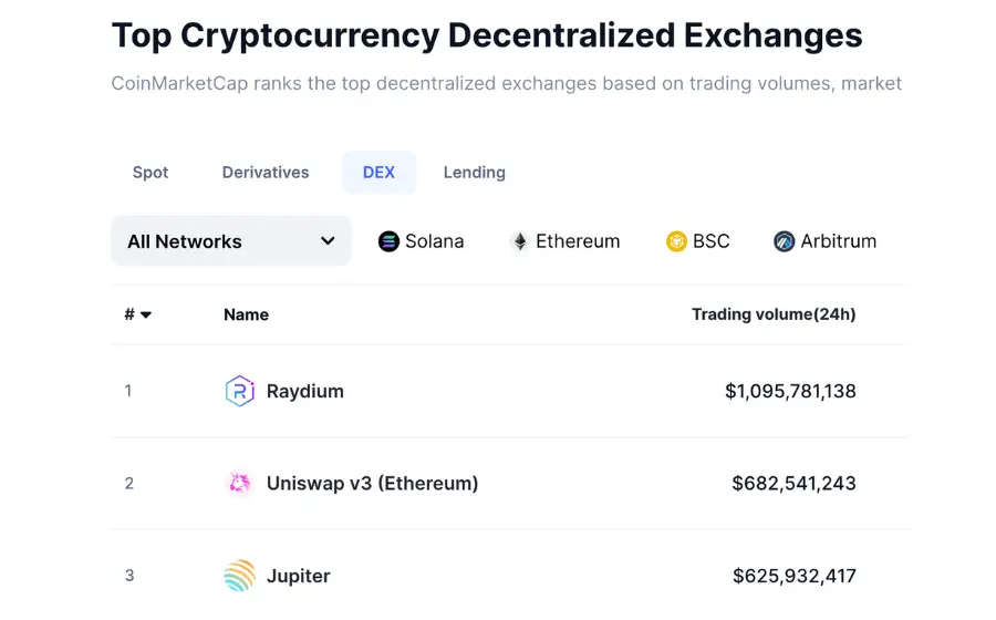Crypto Market Place