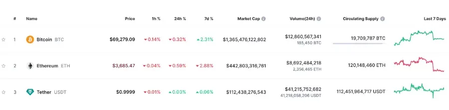 Crypto Market Place