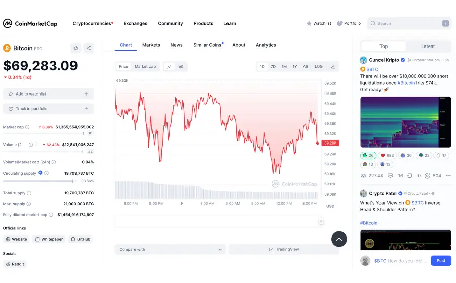 Crypto Market Place