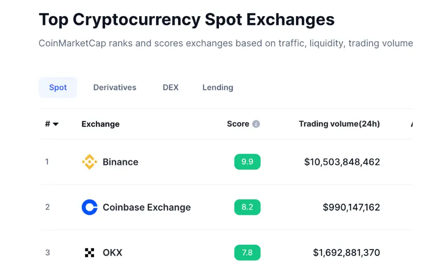 Crypto Market Place