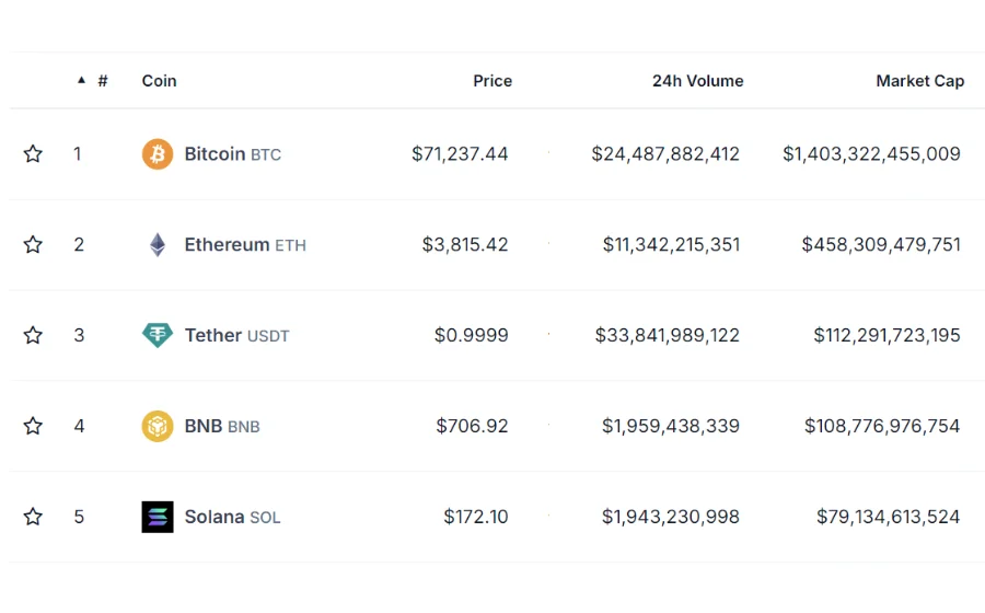 Top 5 Crypto