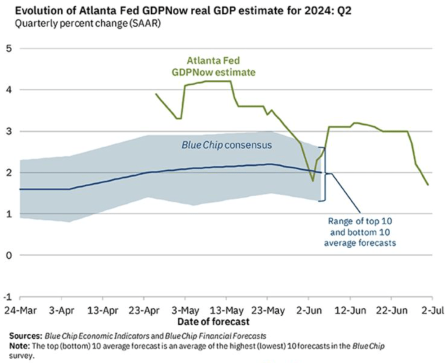 Fed's Dilemma: Job Market Trends and Economic Outlook for 2024 11