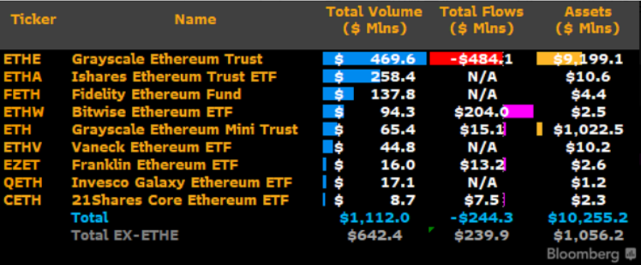 Ethereum ETF