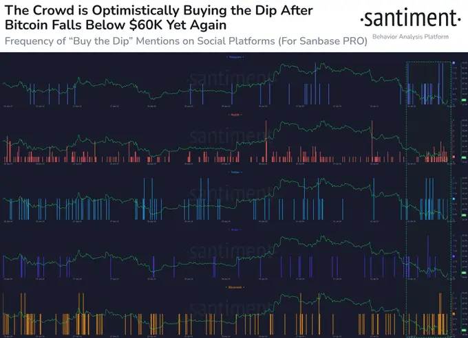 Bitcoin's 20% Drop: Analyzing Factors Behind the Sell-off and Future Outlook 7