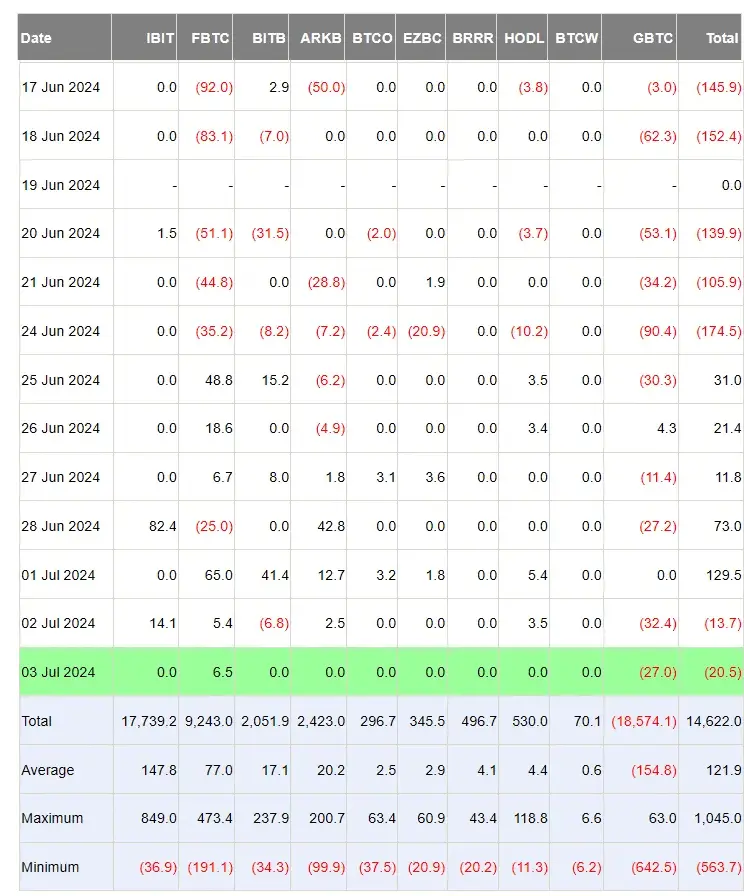 Bitcoin's 20% Drop: Analyzing Factors Behind the Sell-off and Future Outlook 1