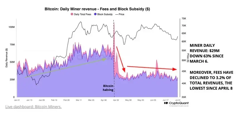 Bitcoin's 20% Drop: Analyzing Factors Behind the Sell-off and Future Outlook 3