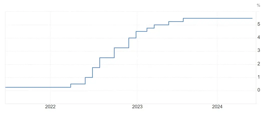 Bitcoin's 20% Drop: Analyzing Factors Behind the Sell-off and Future Outlook 4
