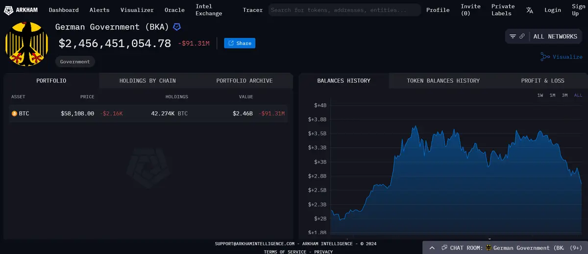 Bitcoin's 20% Drop: Analyzing Factors Behind the Sell-off and Future Outlook 5