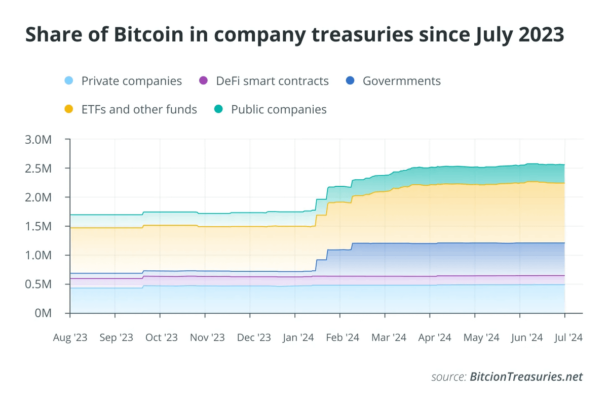 Bitcoin's 20% Drop: Analyzing Factors Behind the Sell-off and Future Outlook 6