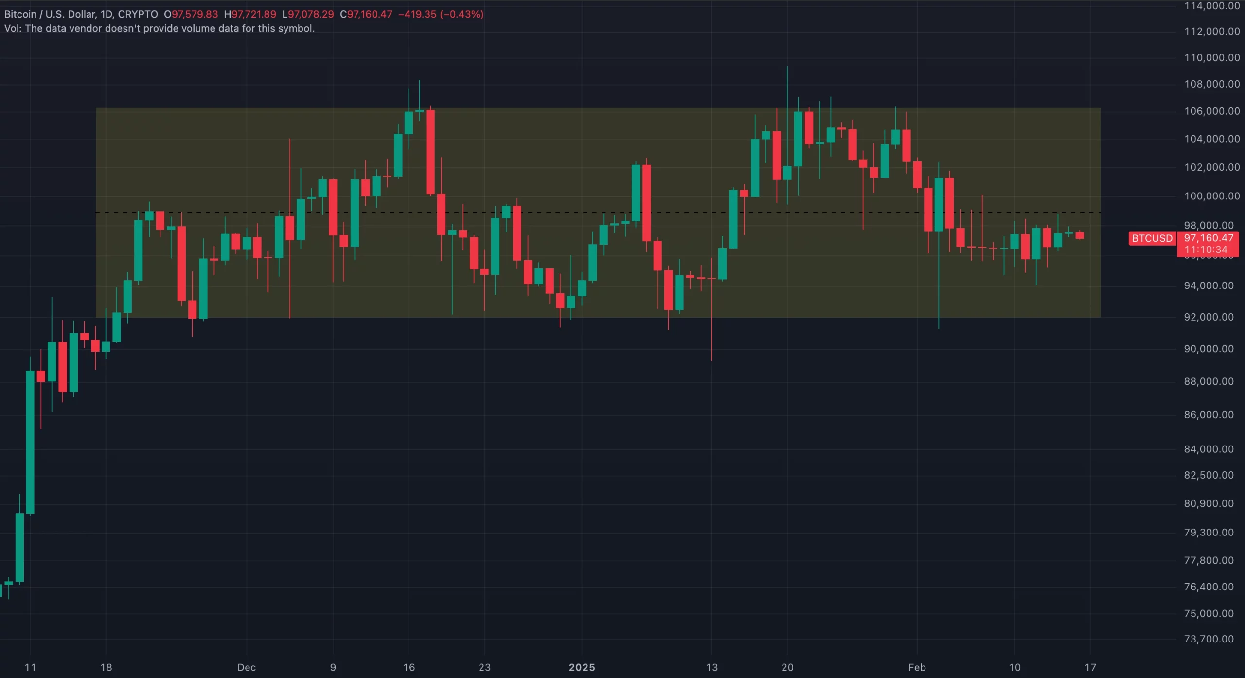 Range Trading Strategies