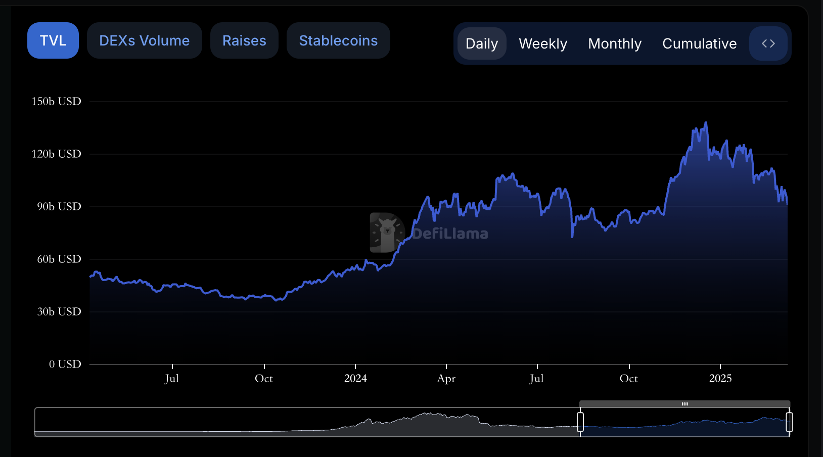 Is the Crypto Market in a Bear Market?