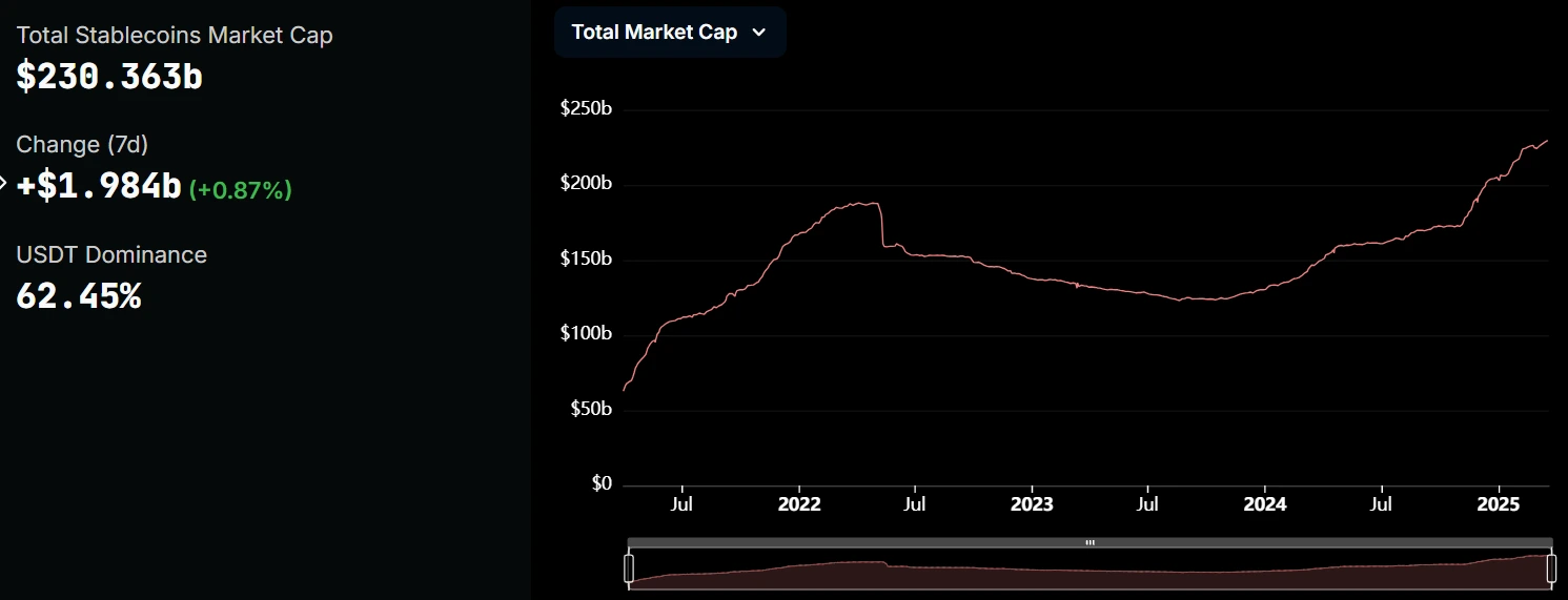 USDT