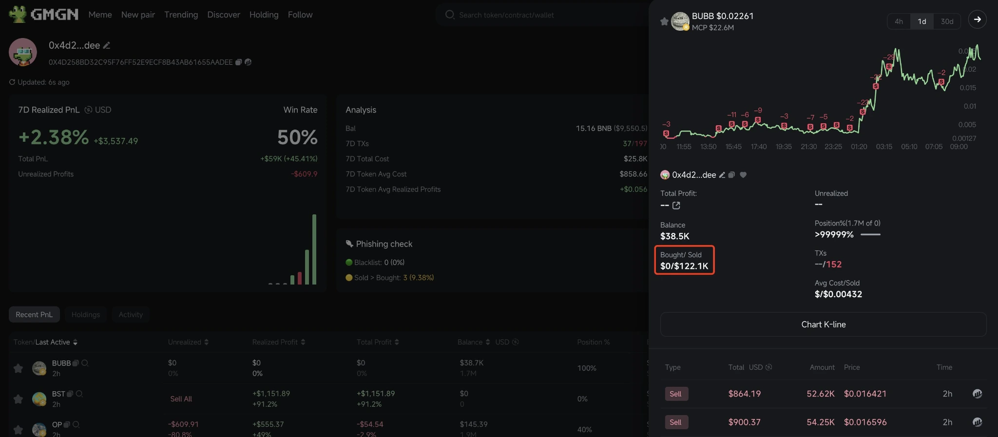 TRADER ACHIEVES 1586X RETURN THROUGH BUBB TOKEN, TURNING $304 INTO $482,000