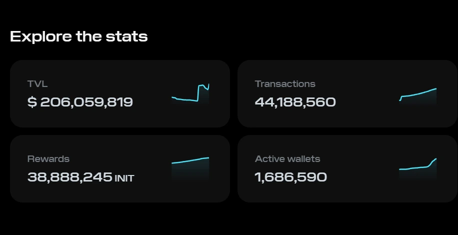 INITIA TESTNET ACTIVE ADDRESS COUNT SURPASSES 1.68 MILLION