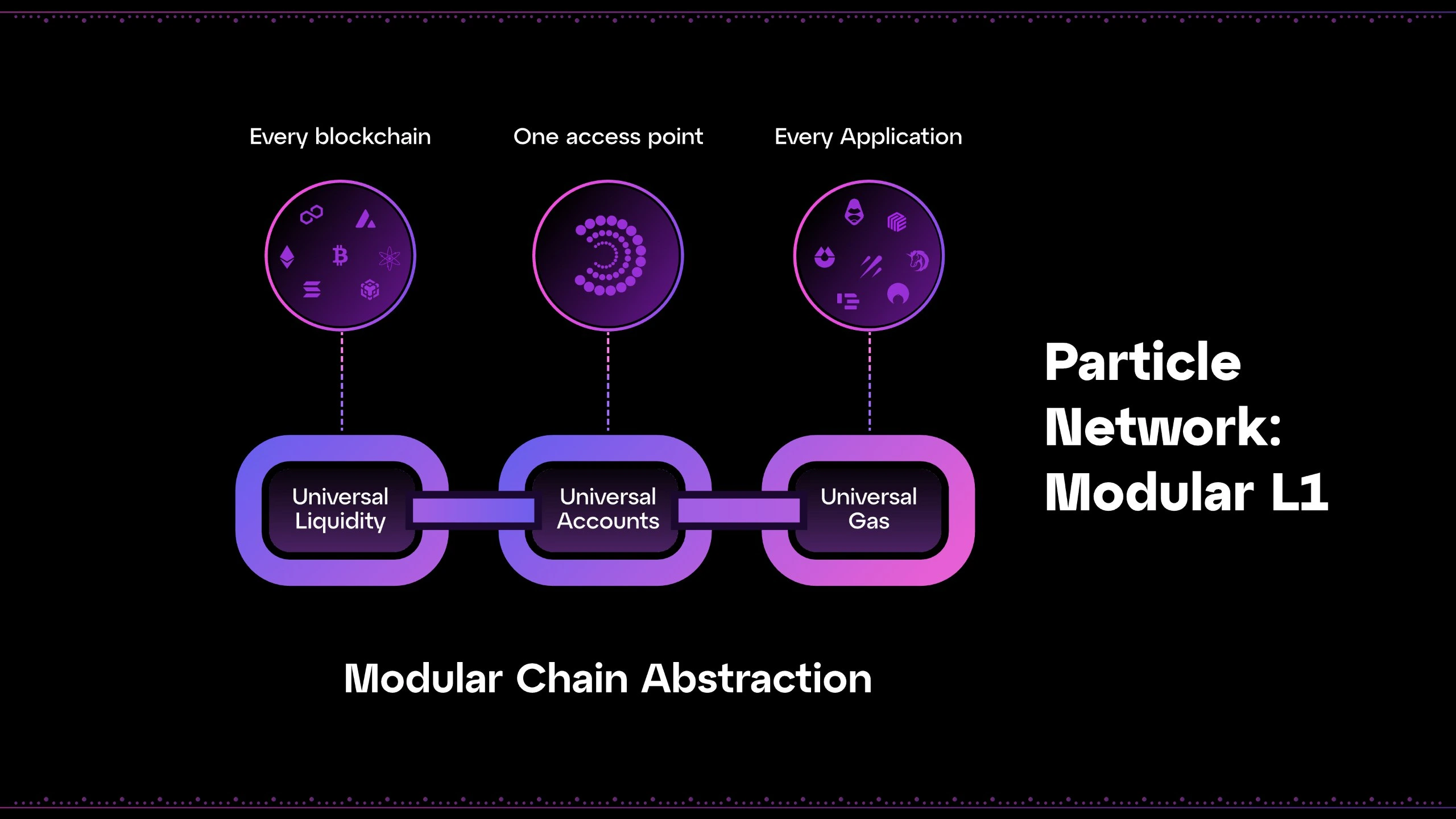 Particle Network