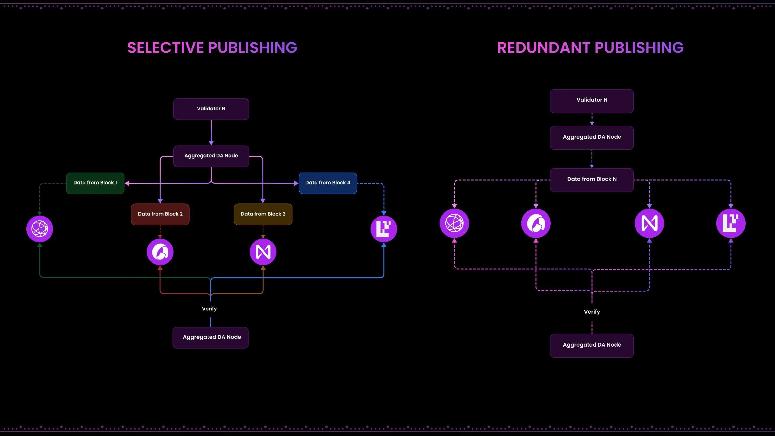 Particle Network