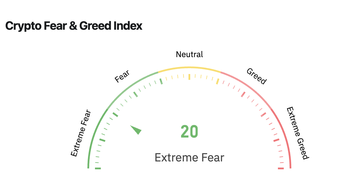Is the Crypto Market in a Bear Market?