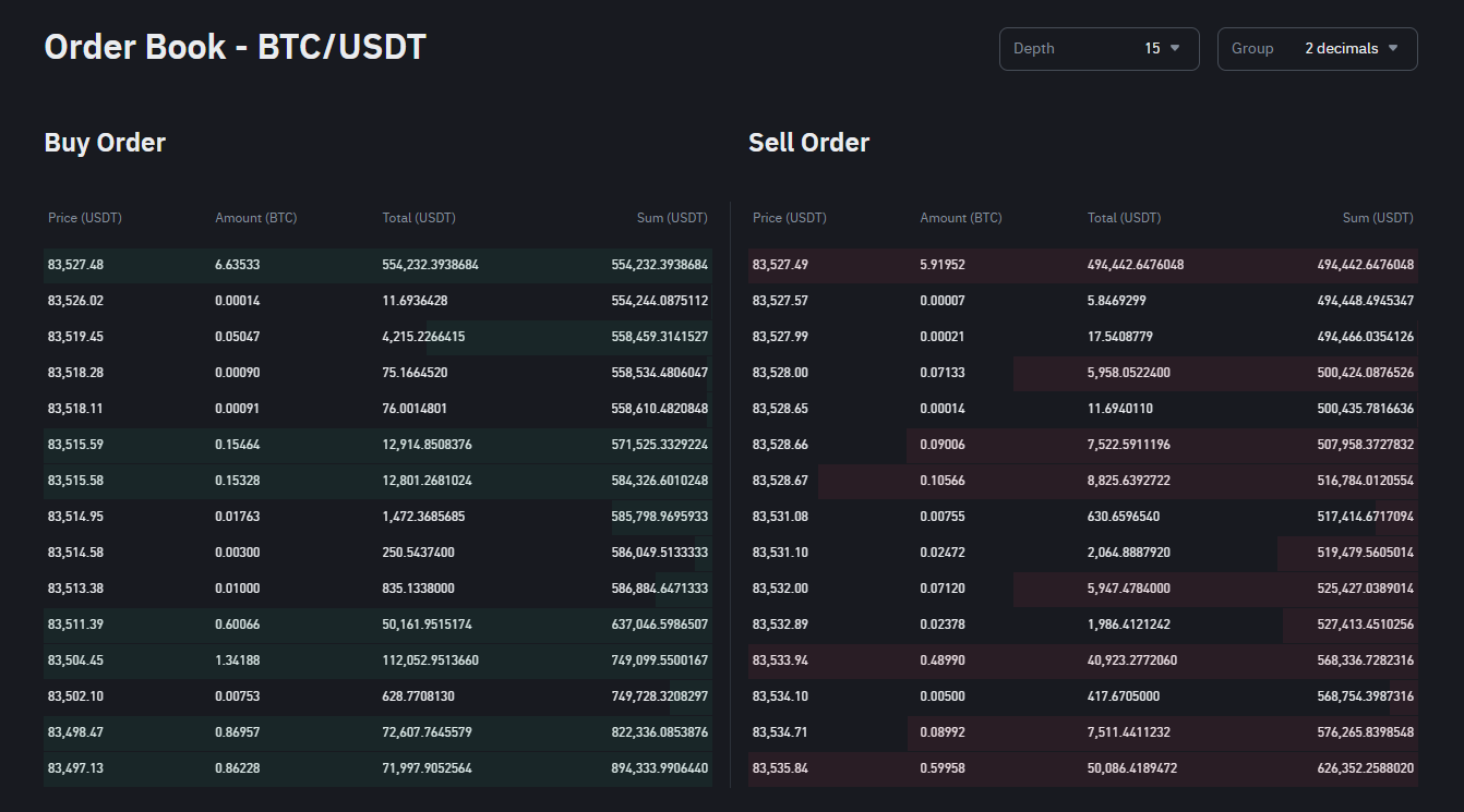 ORDER BOOK