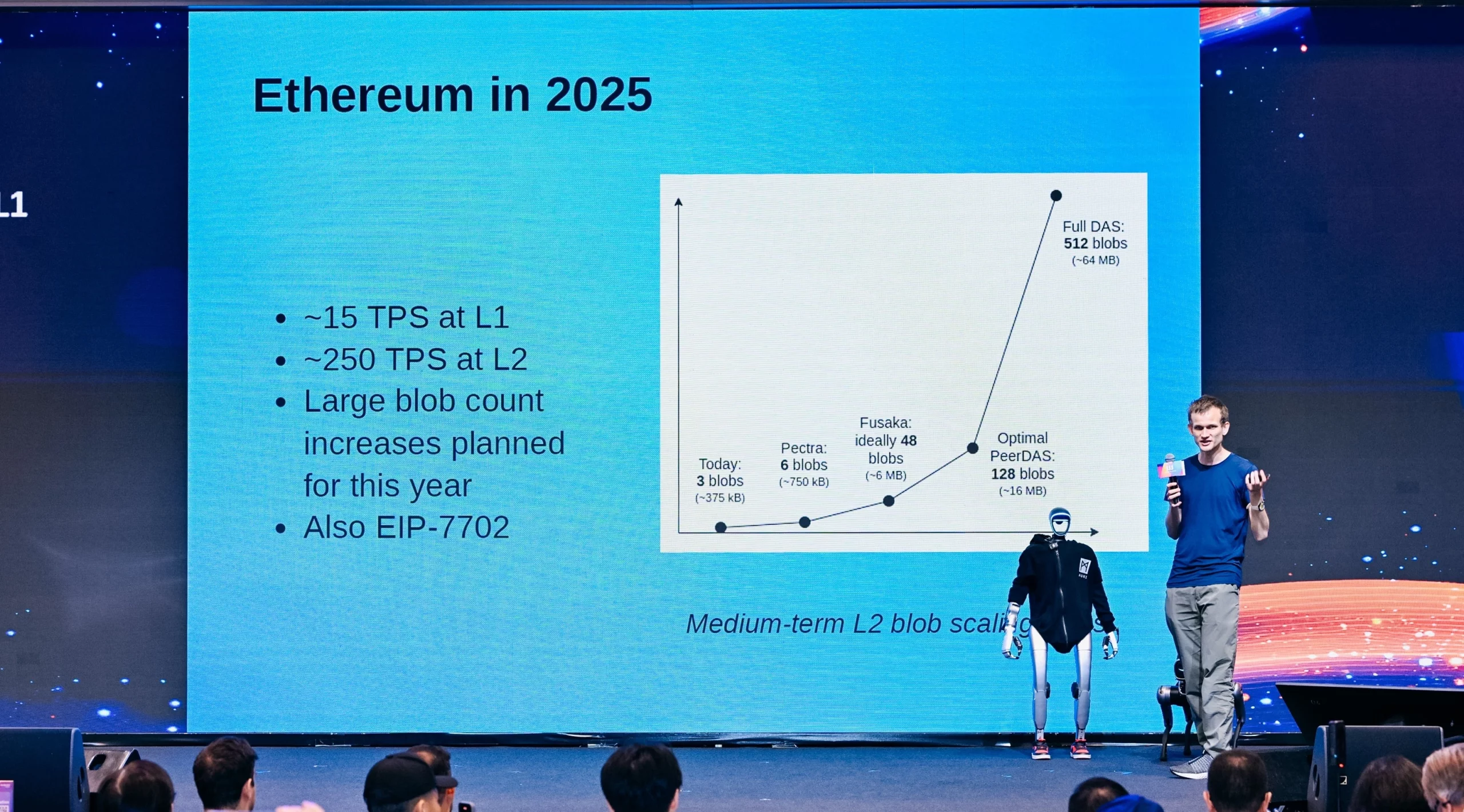 Vitalik
