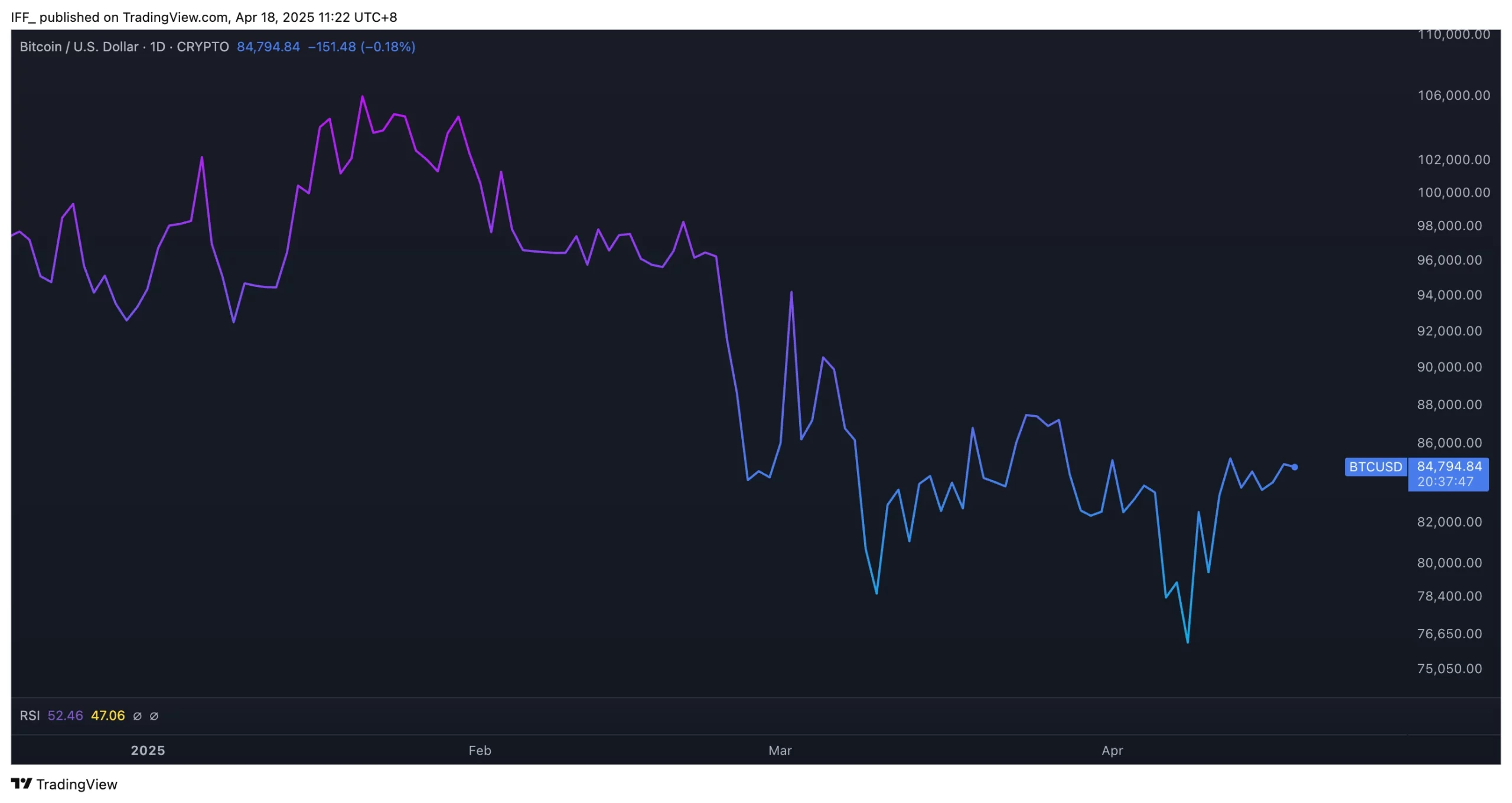 btc