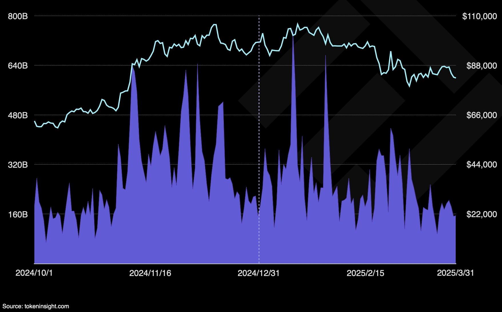 crypto